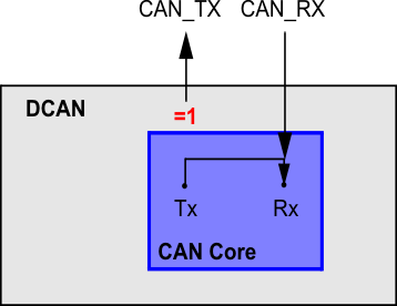 F28004x CAN Core in Silent
                    Mode