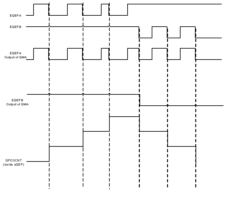 F28004x QMA Mode-1