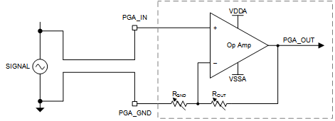 F28004x PGA_GND to Remote Ground