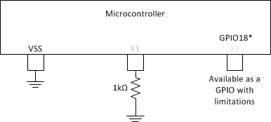 F28004x Using GPIO18 when INTOSC2 is the SYSCLK
                                                  Source