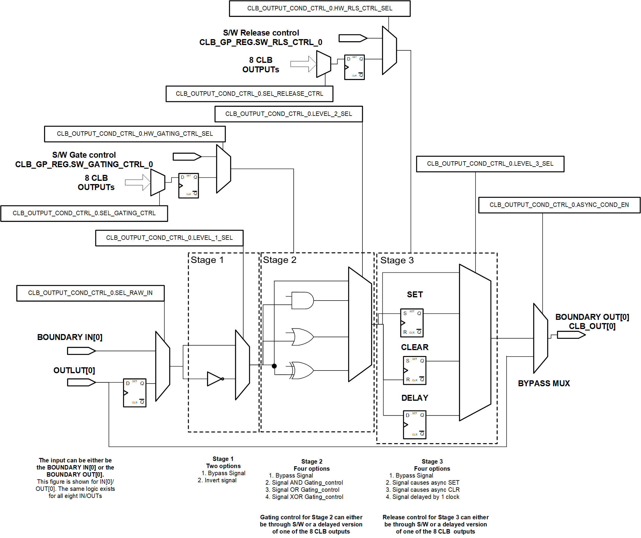 F28004x AOC Block