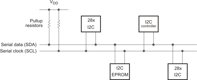 F28004x Multiple
                    I2C Modules Connected