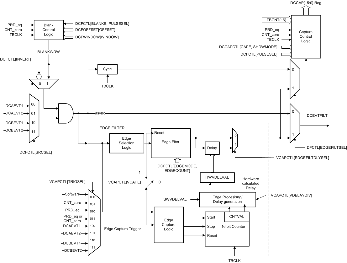 F28004x Valley Switching