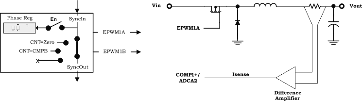 F28004x Peak Current Mode Control
                    of Buck Converter