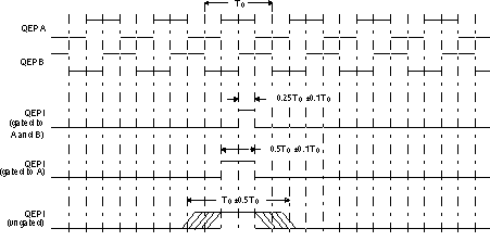 F28004x Index
                    Pulse Example