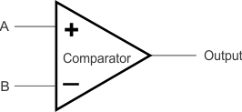 F28004x Comparator Block Diagram