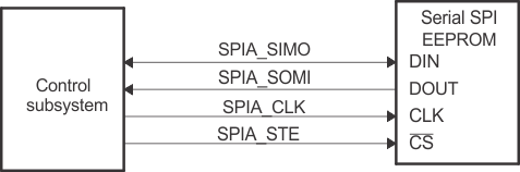 F28004x SPI
                    Loader