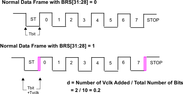 F28004x Superfractional Divider Example