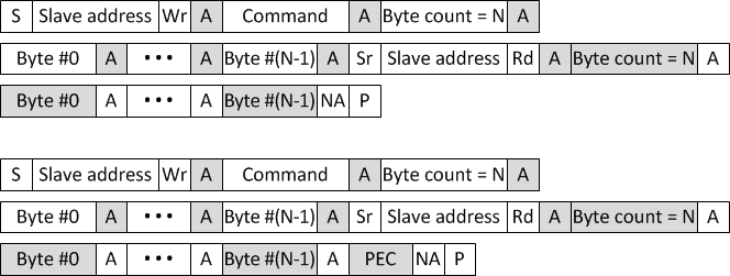 F28004x Block Write-Block Read Process
                    Call Message With and Without PEC