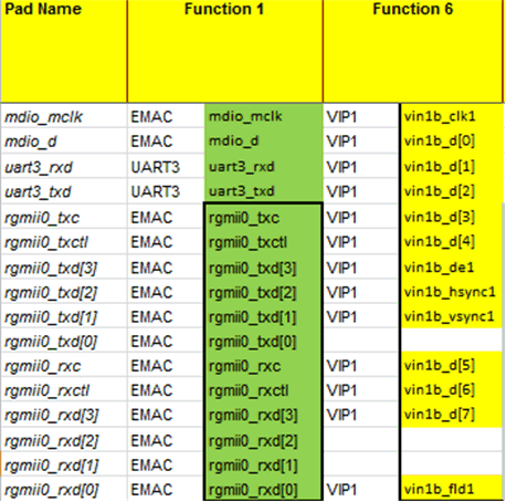 spruif1_soc_pinmux_for_rgmii0_vin1b.gif