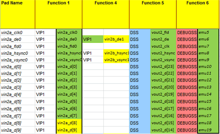 spruif1_soc_pinmux_for_vin2a_emu.gif