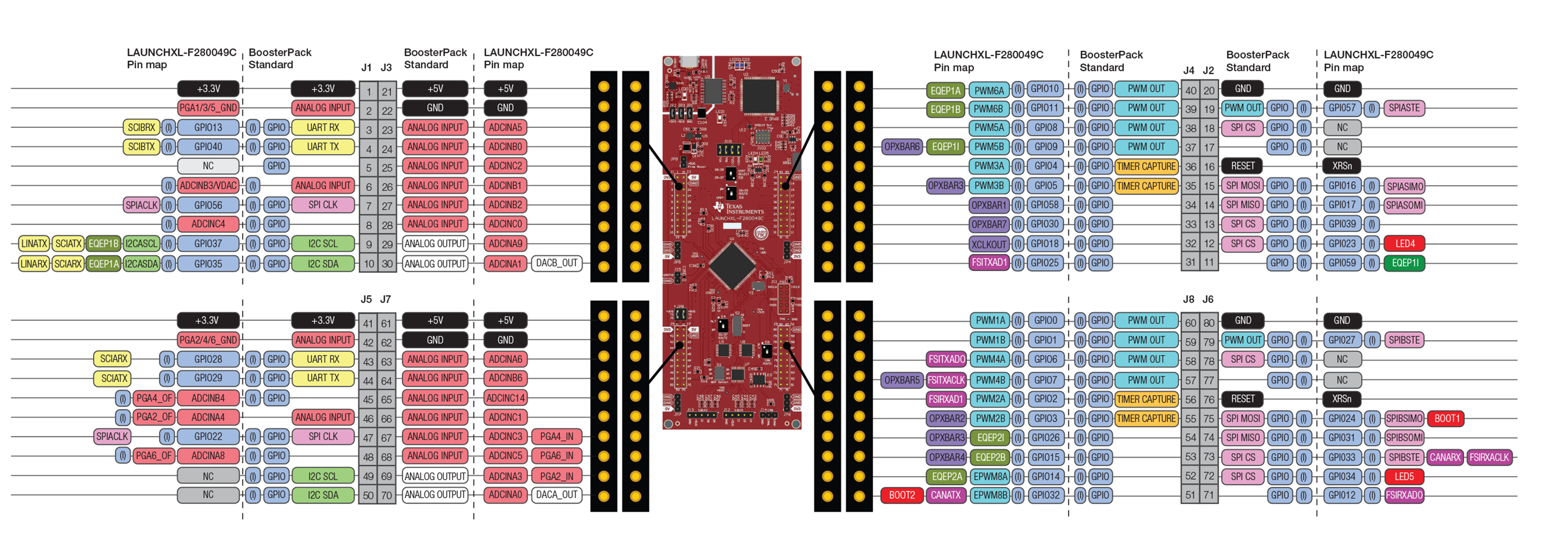 F280049C_PinMap_RevB.png