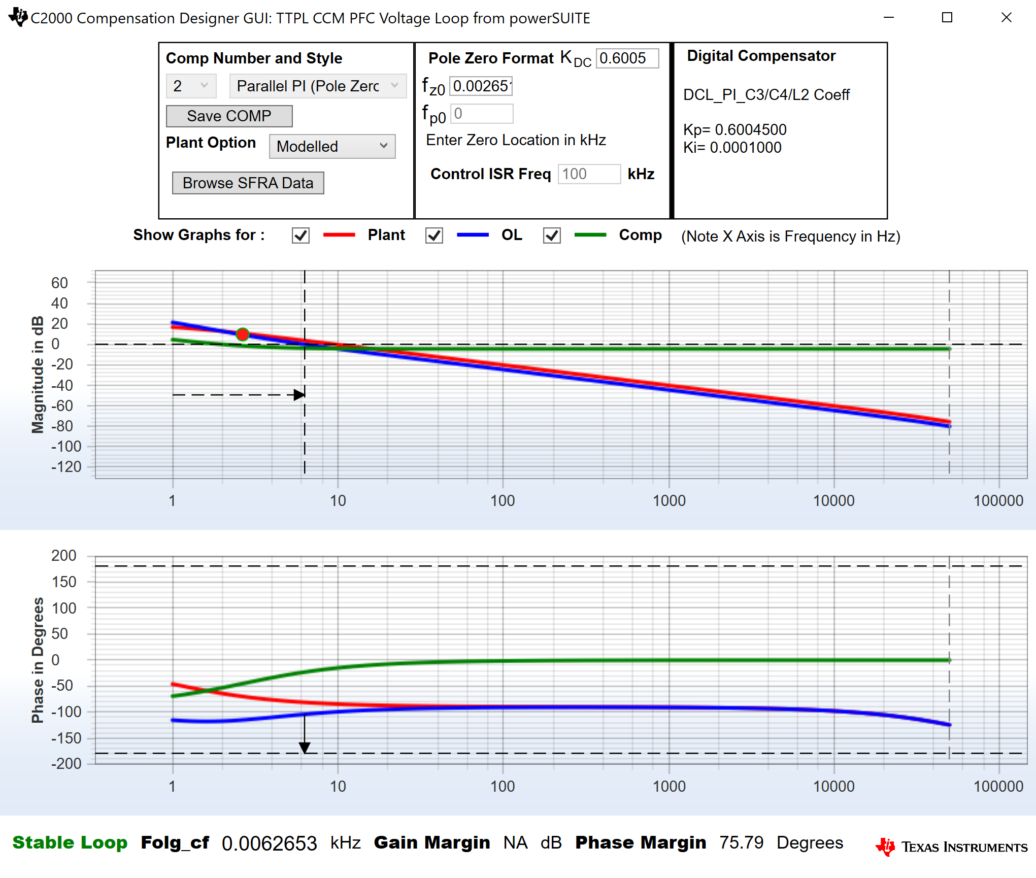 CompDesigner_withModelledData.png