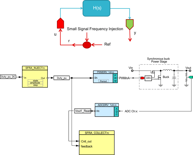 SW_diag_tf_extractn_spruhz5.gif