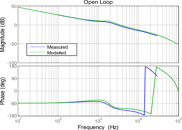 open_loop_freq_resp_model_spruhz5.gif