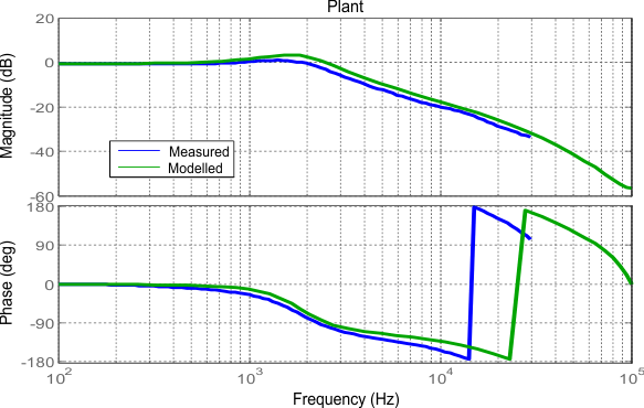 plant_frequ_resp_model_spruhz5.gif