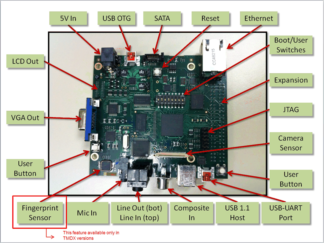 spruil2_block_diagram.gif