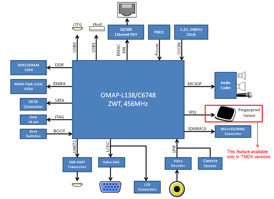 spruil2_block_diagram2.gif