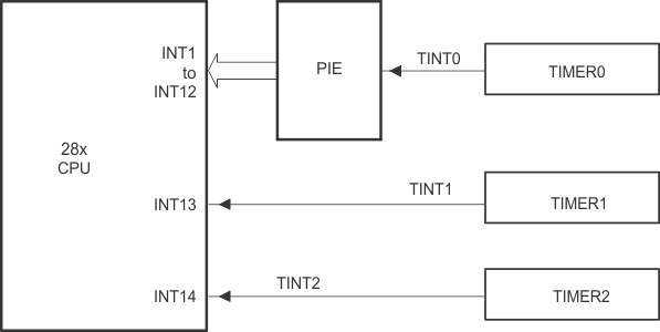 GUID-CEDEC85A-45A9-48B1-A2F2-7E6704DB37D3-low.gif