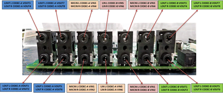 spruit0-audio-input-and-outputs.gif