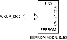 spruit0-board-id-eeprom.gif