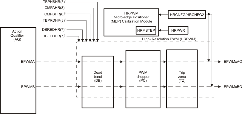 GUID-74E6FDE9-E2F1-4BAB-9401-27C4BBF2A399-low.gif