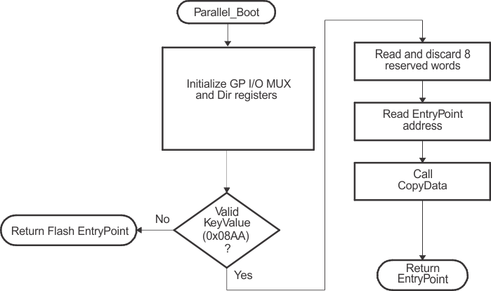 GUID-CFE360E9-9404-4024-92BE-4075154FBB32-low.gif