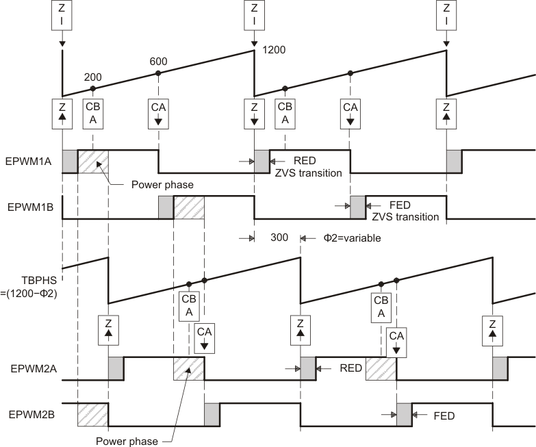 F28P65x ZVS Full-H Bridge Waveforms