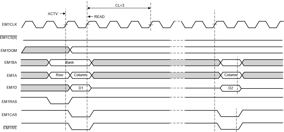 F28P65x Timing Waveform for Basic SDRAM Write Operation