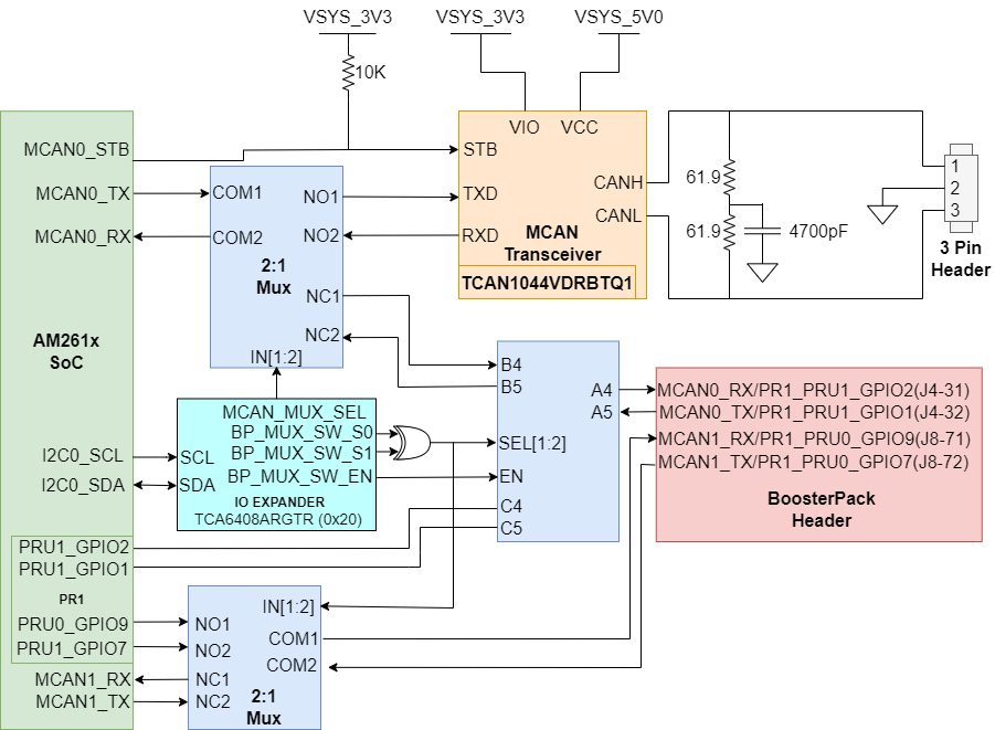 AM261x CAN Transceiver and BoosterPack Header