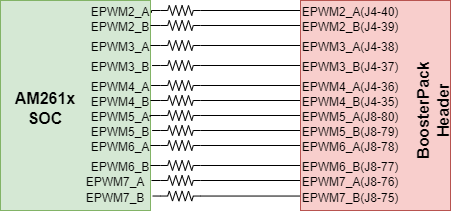 AM261x EPWM Signal Mapping to BoosterPack Header