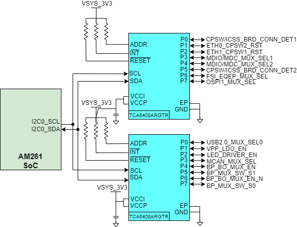 AM261x IO Expander