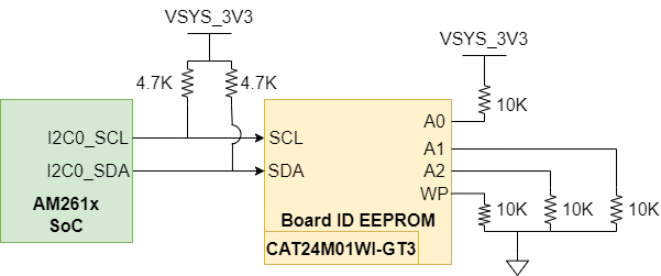 AM261x Board ID EEPROM