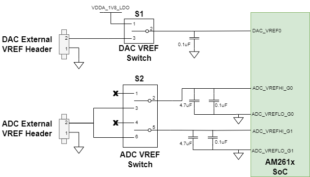 AM261x ADC and DAC VREF Switches