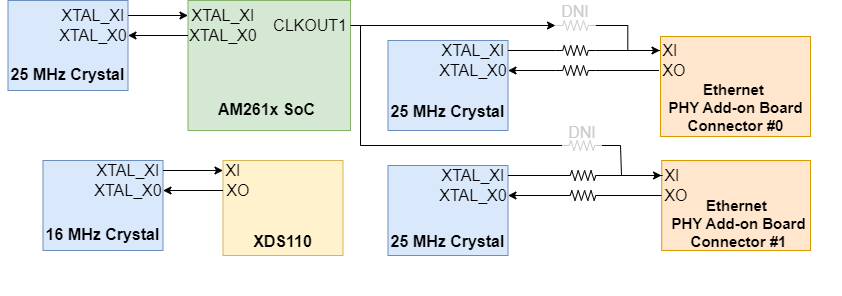 AM261x AM261x LaunchPad Clock Tree