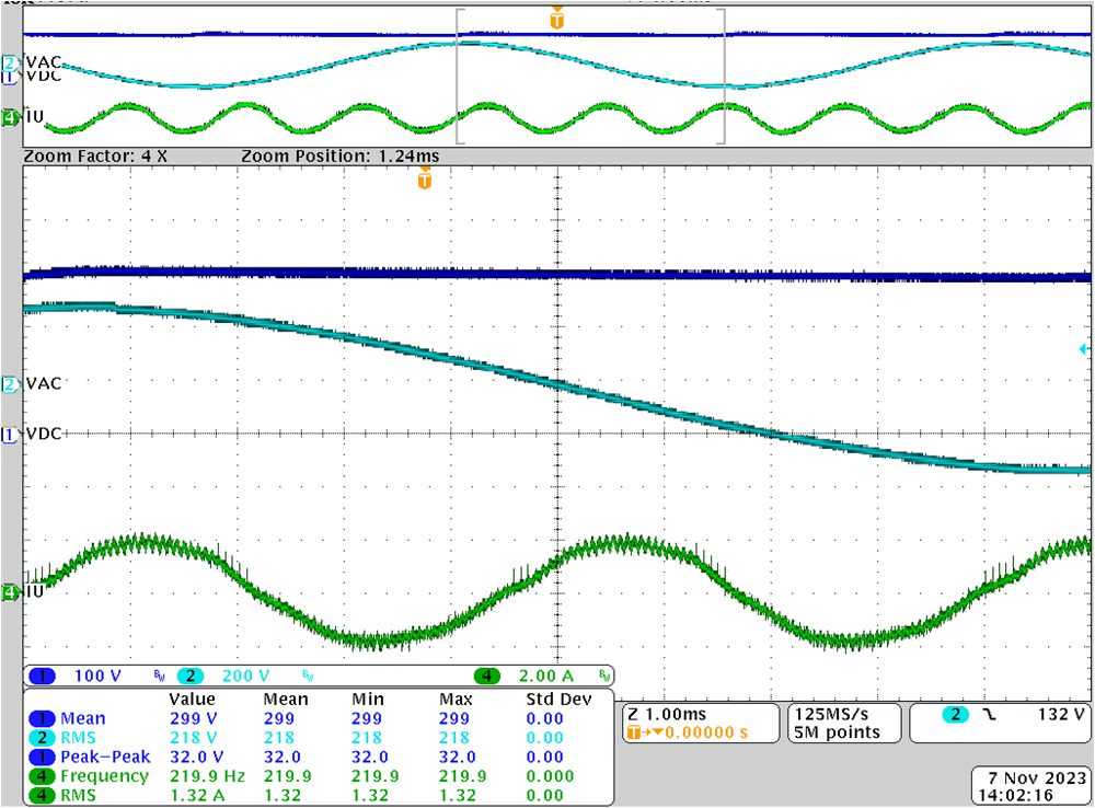 TIEVM-MTR-HVINV Field Weakening Test at 300 W, 220 Hz