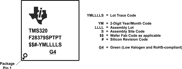 TMS320F28379S TMS320F28378S TMS320F28377S TMS320F28377S-Q1 TMS320F28376S TMS320F28375S TMS320F28375S-Q1 TMS320F28374S Example
                    of Package Symbolization – PTP