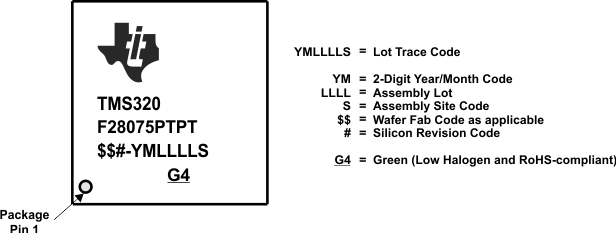 TMS320F28076 TMS320F28075 Example
                    of Package Symbolization – PTP