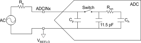 TMS320F28076 TMS320F28075 Single-Ended Input Model