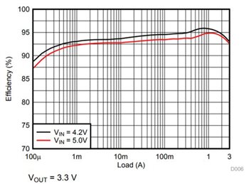 GUID-82E7BEFB-40C1-4F4A-8F85-E80BB042CBCE-low.jpg