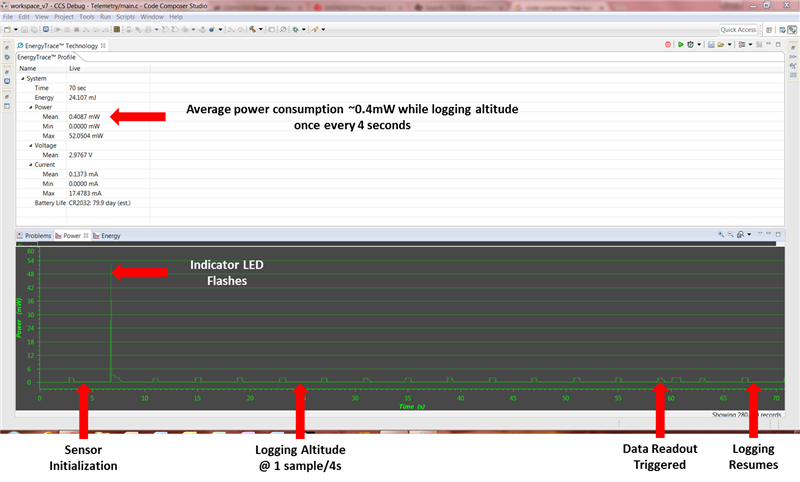  MSP430 EnergyTrace
                        Software with a One-sample-per-4-Second Measurement Frequency