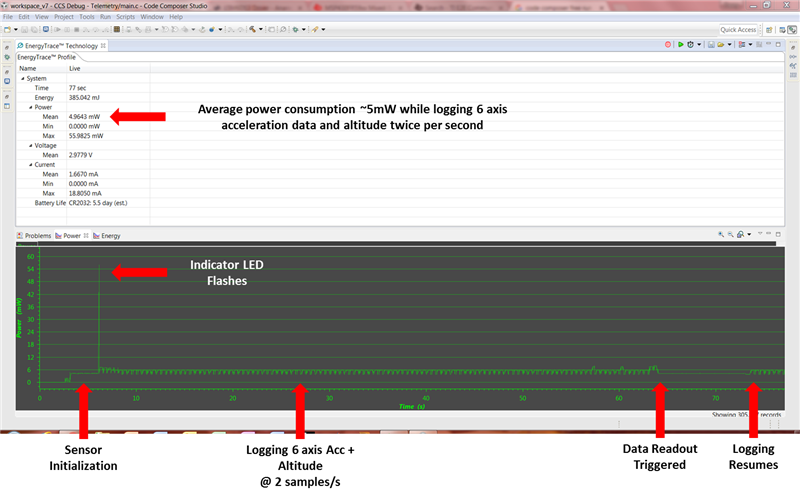  MSP430 EnergyTrace
                        Software with a Two-sample-per-second Measurement Frequency