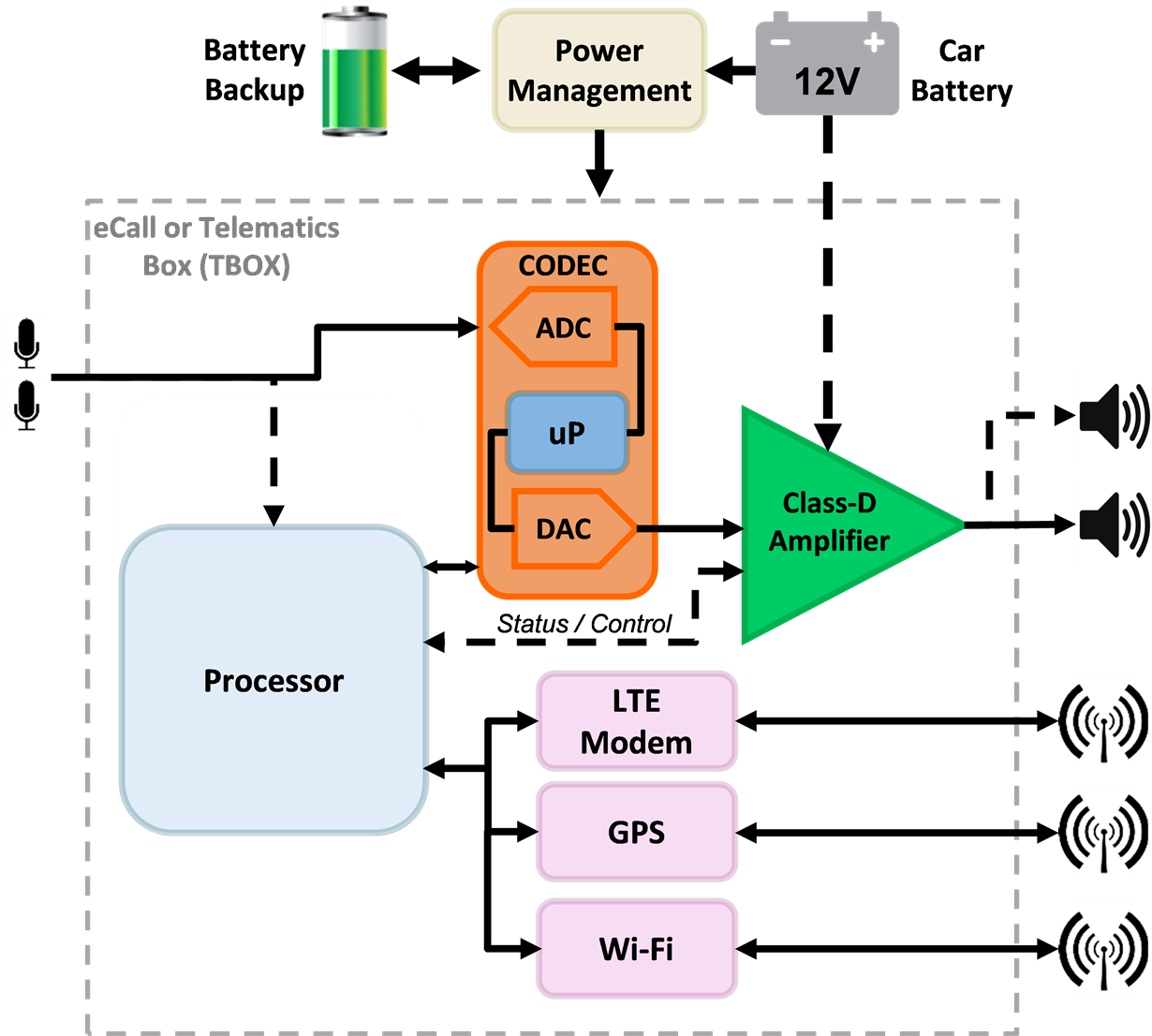 GUID-A4CCF41D-38A6-45D1-BF23-4EAB7AEAC78A-low.png