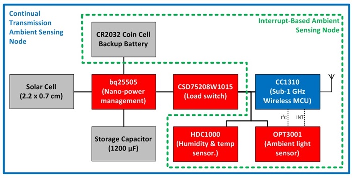 GUID-0B8FC1FC-3CCE-4701-BAB0-1270D32E5AA5-low.jpg