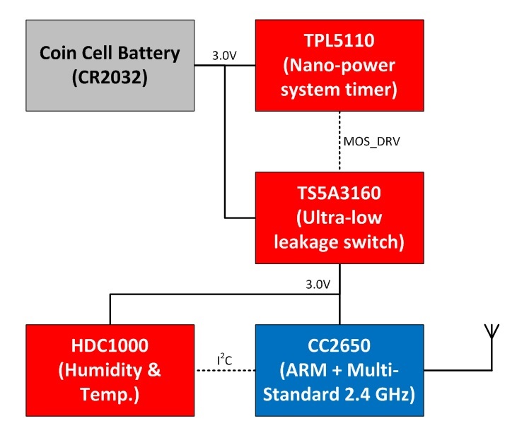 GUID-77F90930-1EC1-426C-8400-BC6B544B156D-low.jpg