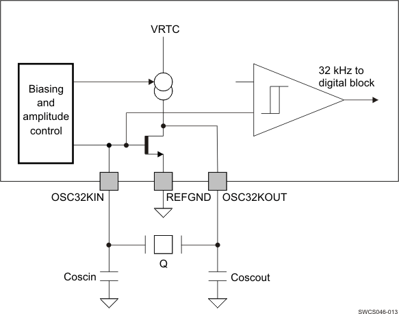 SWCS046-013.gif