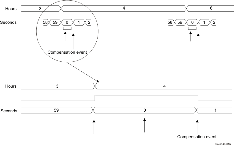 SWCS046-015.gif