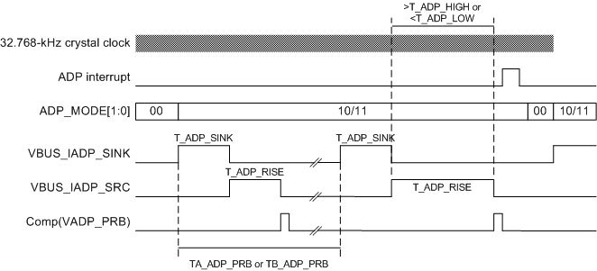 ADP_Probing.gif