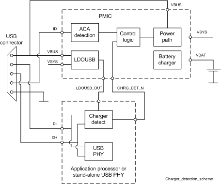 Charger_detection_scheme.gif