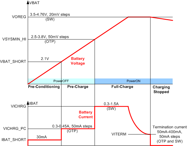 Charging_profile_POP0_AUTO1.gif